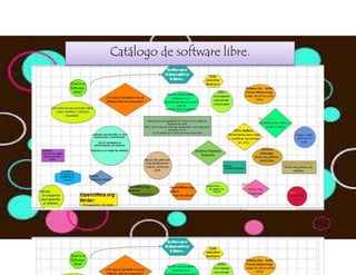 Catálogo de software libre.
 
