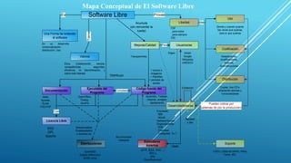 Mapa Conceptual Software libre Ucla | PPTX