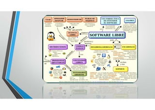 Software libre