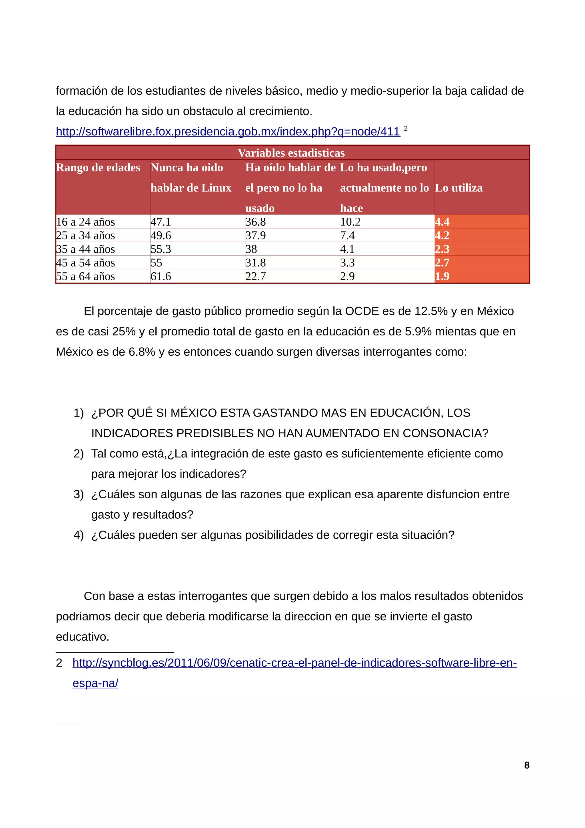 formación de los estudiantes de niveles básico, medio y medio-superior la baja calidad de
la educación ha sido un obstaculo al crecimiento.
http://softwarelibre.fox.presidencia.gob.mx/index.php?q=node/411 2
Variables estadisticas
Rango de edades Nunca ha oido
hablar de Linux
Ha oído hablar de
el pero no lo ha
usado
Lo ha usado,pero
actualmente no lo
hace
Lo utiliza
16 a 24 años 47.1 36.8 10.2 4.4
25 a 34 años 49.6 37.9 7.4 4.2
35 a 44 años 55.3 38 4.1 2.3
45 a 54 años 55 31.8 3.3 2.7
55 a 64 años 61.6 22.7 2.9 1.9
El porcentaje de gasto público promedio según la OCDE es de 12.5% y en México
es de casi 25% y el promedio total de gasto en la educación es de 5.9% mientas que en
México es de 6.8% y es entonces cuando surgen diversas interrogantes como:
1) ¿POR QUÉ SI MÉXICO ESTA GASTANDO MAS EN EDUCACIÓN, LOS
INDICADORES PREDISIBLES NO HAN AUMENTADO EN CONSONACIA?
2) Tal como está,¿La integración de este gasto es suficientemente eficiente como
para mejorar los indicadores?
3) ¿Cuáles son algunas de las razones que explican esa aparente disfuncion entre
gasto y resultados?
4) ¿Cuáles pueden ser algunas posibilidades de corregir esta situación?
Con base a estas interrogantes que surgen debido a los malos resultados obtenidos
podriamos decir que deberia modificarse la direccion en que se invierte el gasto
educativo.
2 http://syncblog.es/2011/06/09/cenatic-crea-el-panel-de-indicadores-software-libre-en-
espa-na/
8
 