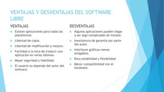 VENTAJAS Y DESVENTAJAS DEL SOFTWARE
LIBRE
VENTAJAS
 Existen aplicaciones para todas las
plataformas
 Libertad de copia.
 Libertad de modificación y mejora.
 Facilidad a la hora de traducir una
aplicación en varios idiomas.
 Mayor seguridad y fiabilidad.
 El usuario no depende del autor del
software.
DESVENTAJAS
 Algunas aplicaciones pueden llegar
a ser algo complicadas de instalar.
 Inexistencia de garantía por parte
del autor.
 Interfaces gráficas menos
amigables.
 Poca estabilidad y flexibilidad
 Menor compatibilidad con el
hardware.
 
