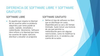 DIFERENCIA DE SOFTWARE LIBRE Y SOFTWARE
GRATUITO
SOFTWARE LIBRE
 Es aquella que respeta la libertad
de los usuarios sobre su producto
adquirido y por tanto puede se
usado, copiado, estudiado y
redistribuido libremente. Software
libre refiere a la libertad que tiene
los usuarios de copiar, ejecutar,
distribuir y estudiar un programa
SOFTWARE GRATUITO
 Define el tipo de software no libre
que se distribuye sin costo,
disponible para su uso y de tiempo
ilimitado. Suele incluir una licencia
de uso que permite su
redistribución pero con algunas
restricciones, como no modificar la
aplicación en si, ni venderla y dar
cuenta de su autor.
 
