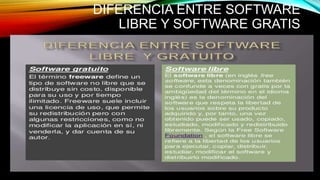 DIFERENCIA ENTRE SOFTWARE
LIBRE Y SOFTWARE GRATIS
 