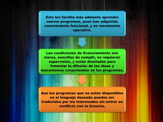 Esto les facilita más adelante aprender
  nuevos programas, pues han adquirido
 conocimiento funcional, y no meramente
                  operativo.




  Las condiciones de licenciamiento son
 claras, sencillas de cumplir, no requieren
    supervisión, y están diseñadas para
     fomentar la difusión de las ideas y
mecanismos corporizadas en los programas.




Aun los programas que no están disponibles
     en el lenguaje deseado pueden ser
traducidos por los interesados sin entrar en
          conflicto con la licencia.
 