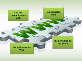 son las           los servicios
comunidades              web
   web




                           los servicios de
                              red social
 las aplicaciones
       Web
 