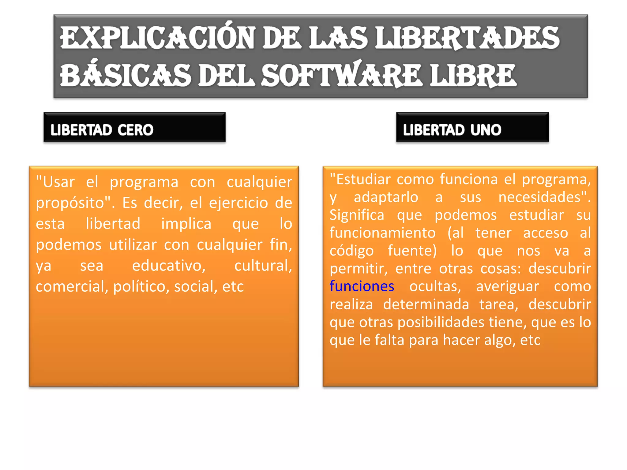 "Usar el programa con cualquier            "Estudiar como funciona el programa,
propósito". Es decir, el ejercicio de      y adaptarlo a sus necesidades".
                                           Significa que podemos estudiar su
esta libertad implica que lo
                                           funcionamiento (al tener acceso al
podemos utilizar con cualquier fin,        código fuente) lo que nos va a
ya   sea     educativo,        cultural,   permitir, entre otras cosas: descubrir
comercial, político, social, etc           funciones ocultas, averiguar como
                                           realiza determinada tarea, descubrir
                                           que otras posibilidades tiene, que es lo
                                           que le falta para hacer algo, etc
 