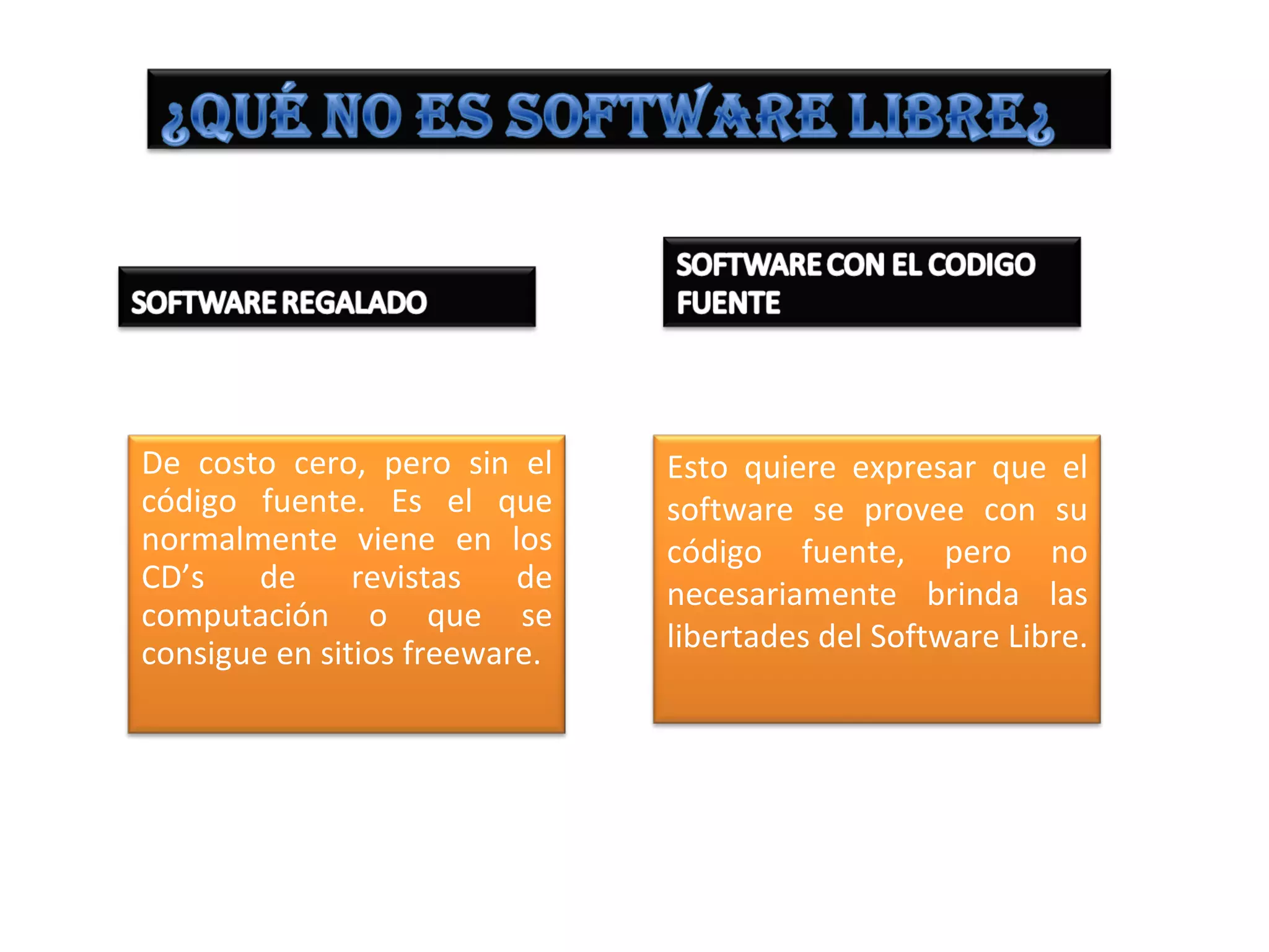 De costo cero, pero sin el     Esto quiere expresar que el
código fuente. Es el que       software se provee con su
normalmente viene en los       código fuente, pero no
CD’s    de     revistas   de   necesariamente brinda las
computación o que se
consigue en sitios freeware.   libertades del Software Libre.
 