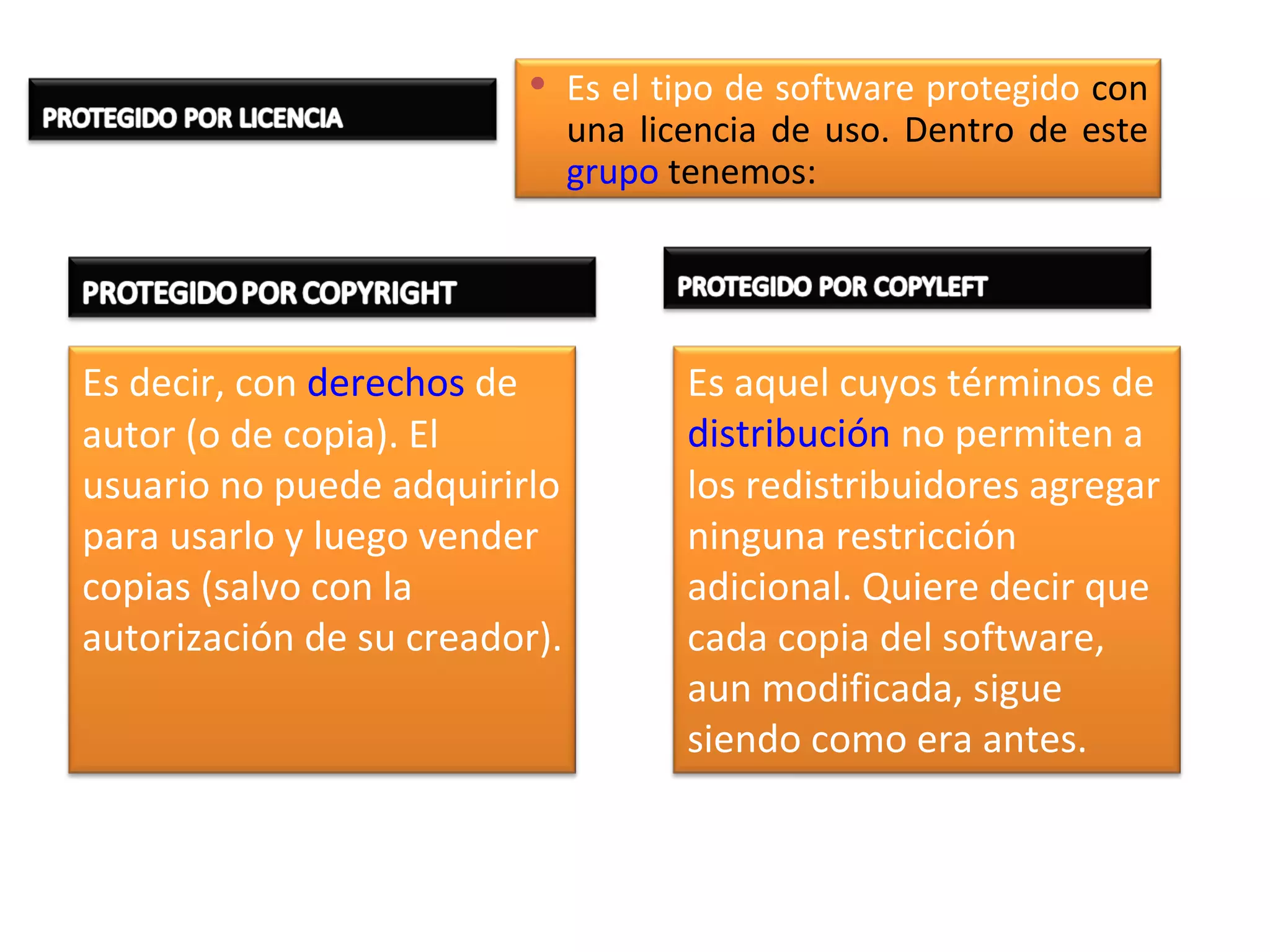  Es el tipo de software protegido con
                               una licencia de uso. Dentro de este
                               grupo tenemos:




Es decir, con derechos de             Es aquel cuyos términos de
autor (o de copia). El                distribución no permiten a
usuario no puede adquirirlo           los redistribuidores agregar
para usarlo y luego vender            ninguna restricción
copias (salvo con la                  adicional. Quiere decir que
autorización de su creador).          cada copia del software,
                                      aun modificada, sigue
                                      siendo como era antes.
 