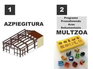 AZPIEGITURA 1 2 Programa  Prozedimendu  Arau Dokumentazio  MULTZOA  