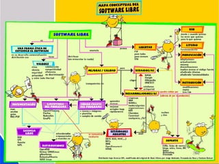 Contenidos Educativos sobre Software Libre