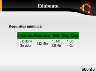 Contenidos Educativos sobre Software Libre