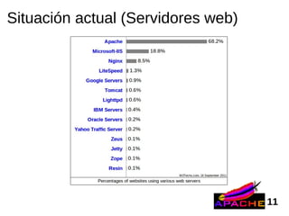 Situación actual (Servidores web)




                                    11
 