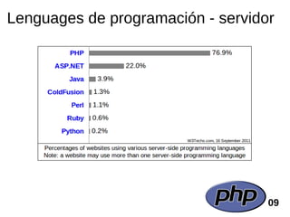 Lenguages de programación - servidor




                                   09
 
