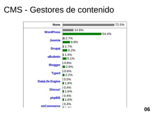 CMS - Gestores de contenido




                              06
 
