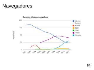 Navegadores




              04
 