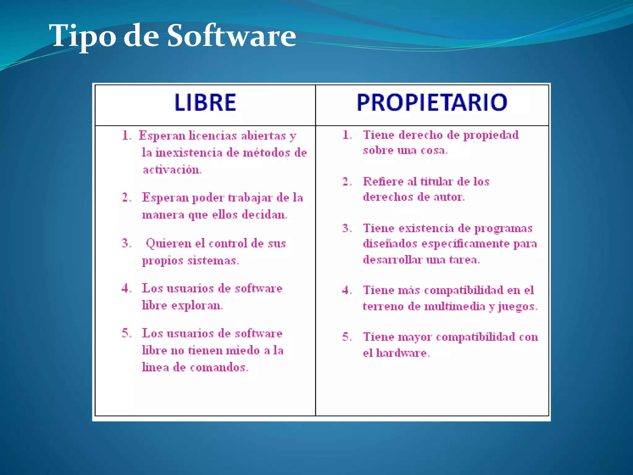 Tipo de Software
 