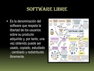 SOFTWARE LIBRE Es la denominación del software que respeta la libertad de los usuarios sobre su producto adquirido y, por tanto, una vez obtenido puede ser usado, copiado, estudiado, cambiado y redistribuido libremente. 