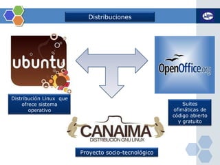 Distribuciones
Distribución Linux que
ofrece sistema
operativo
Proyecto socio-tecnológico
Suites
ofimáticas de
código abierto
y gratuito
 