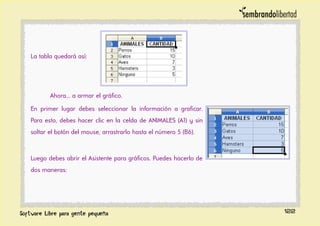 La tabla quedará así:
Ahora... a armar el gráfico.
En primer lugar debes seleccionar la información a graficar.
Para esto, debes hacer clic en la celda de ANIMALES (A1) y sin
soltar el botón del mouse, arrastrarlo hasta el número 5 (B6).
Luego debes abrir el Asistente para gráficos. Puedes hacerlo de
dos maneras:
122
 
