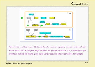 Para darnos una idea de por dónde puede estar nuestra respuesta, usamos números al azar
varias veces. Pero el lenguaje Logo también nos permite ordenarle a la computadora que
invente un número ella misma y que repita varias veces una lista de comandos. Por ejemplo:
157
 