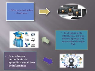 • Ofrece control sobre
el software
• Es el futuro de la
informática, a lo que
debería apuntar una
universidad del siglo
XXI
• Es una buena
herramienta de
aprendizaje en el área
de informática
 