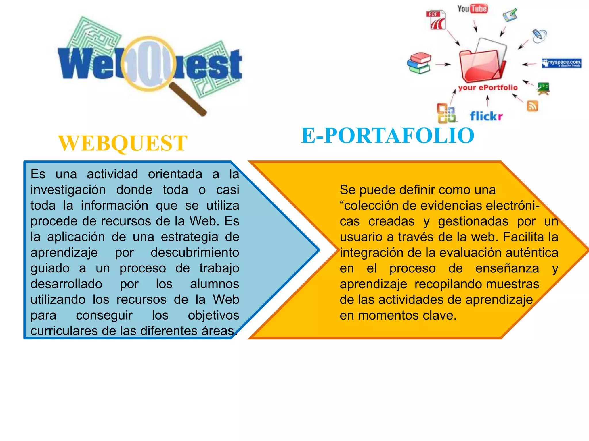 WEBQUEST E-PORTAFOLIO
Es una actividad orientada a la
investigación donde toda o casi
toda la información que se utiliza
procede de recursos de la Web. Es
la aplicación de una estrategia de
aprendizaje por descubrimiento
guiado a un proceso de trabajo
desarrollado por los alumnos
utilizando los recursos de la Web
para conseguir los objetivos
curriculares de las diferentes áreas.
Se puede definir como una
“colección de evidencias electróni-
cas creadas y gestionadas por un
usuario a través de la web. Facilita la
integración de la evaluación auténtica
en el proceso de enseñanza y
aprendizaje recopilando muestras
de las actividades de aprendizaje
en momentos clave.
 