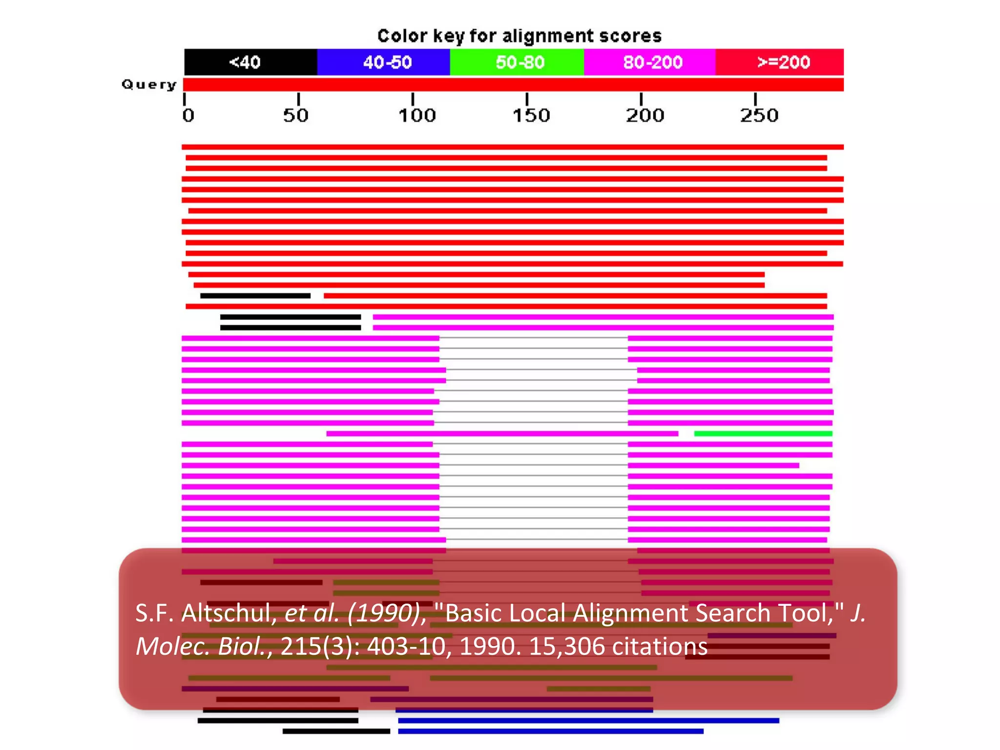 Free software and bioinformatics