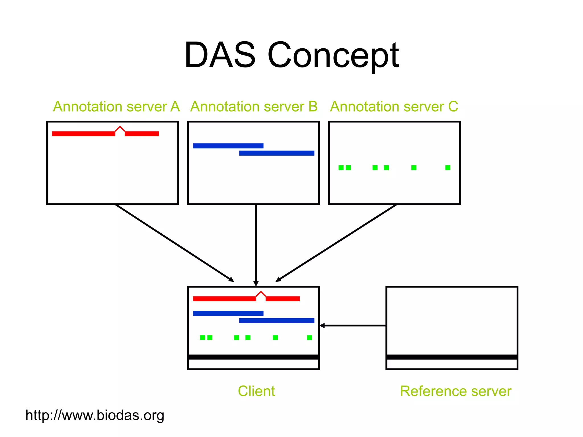 Free software and bioinformatics
