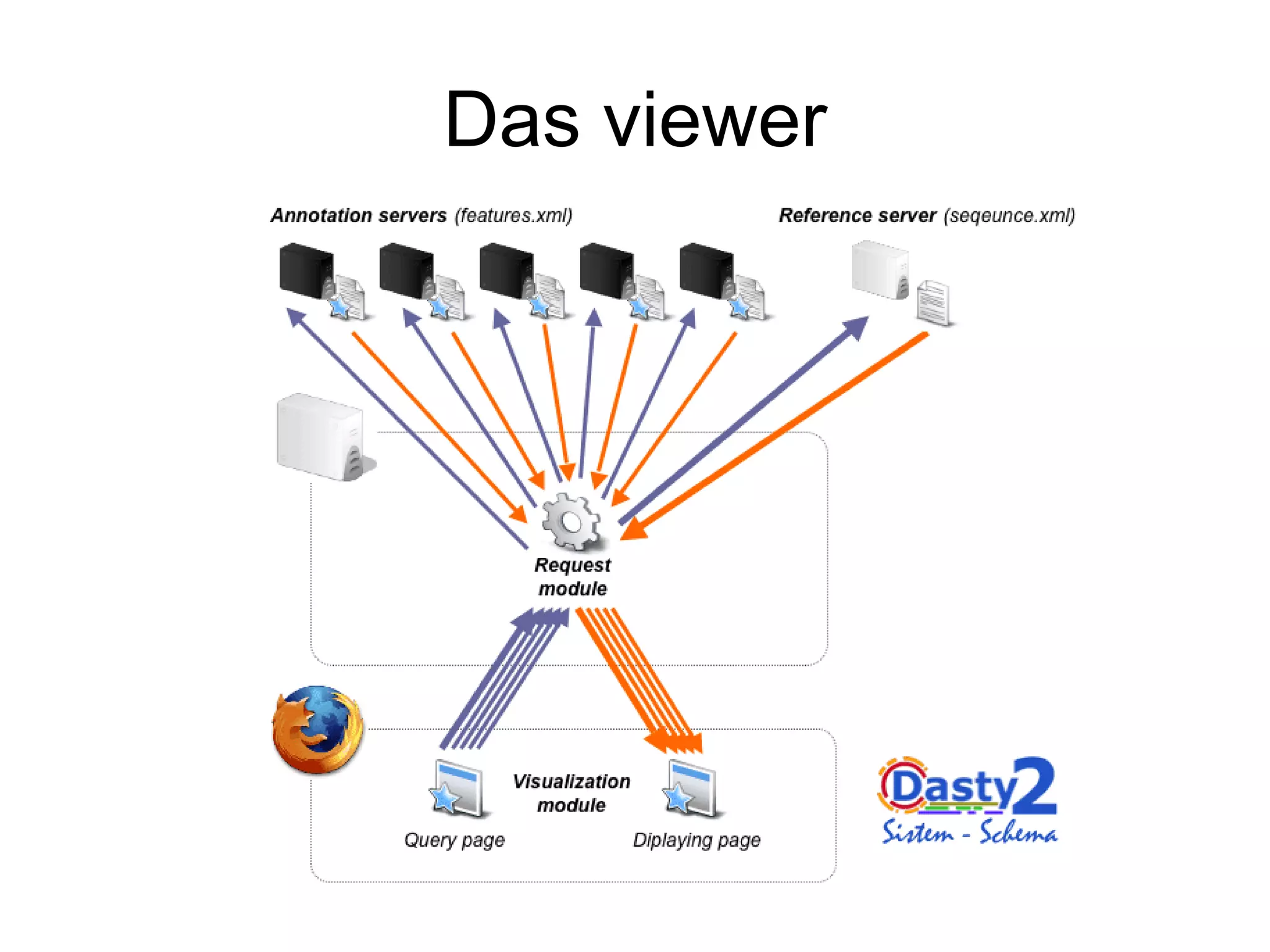 Free software and bioinformatics