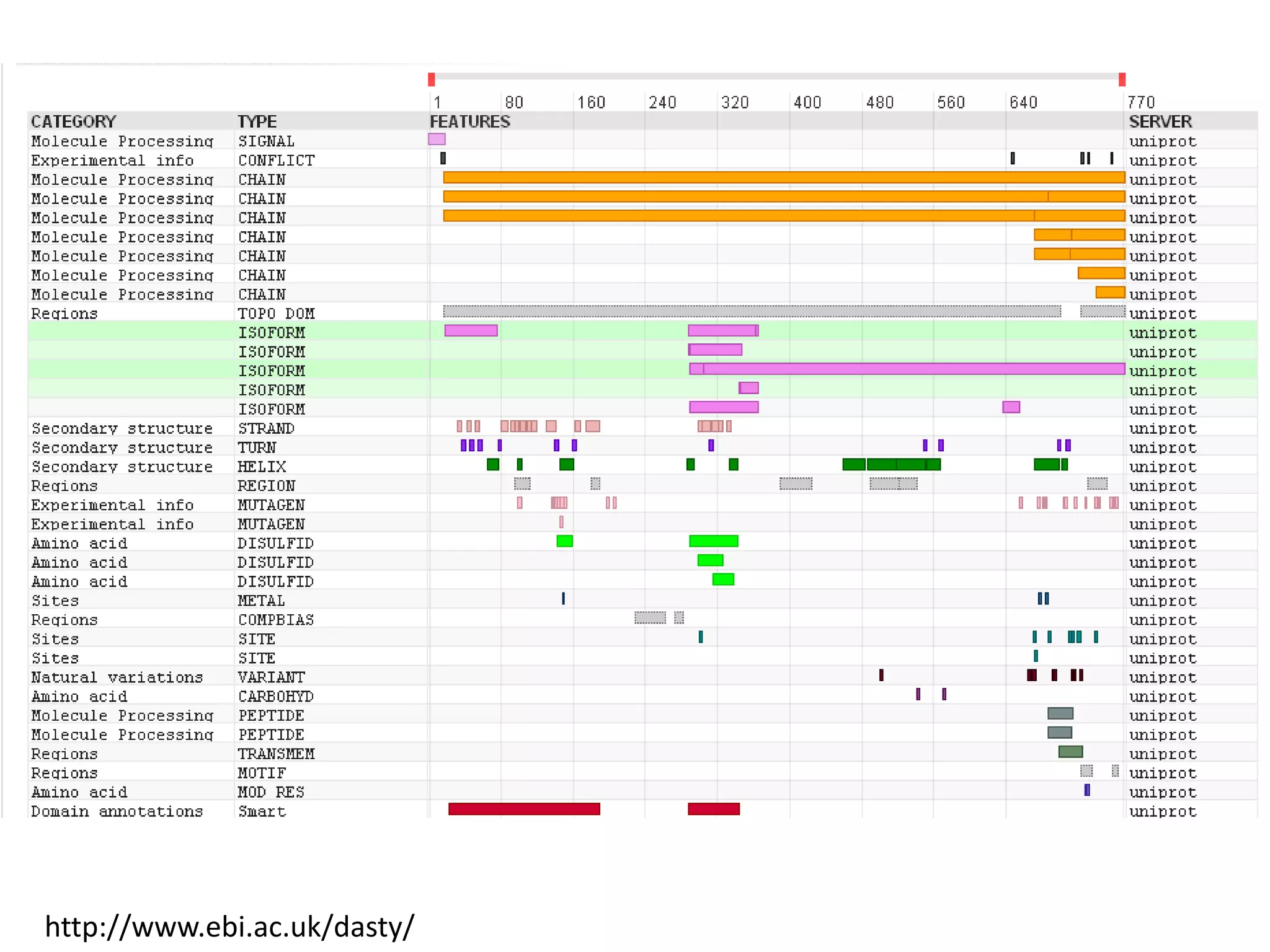 Free software and bioinformatics