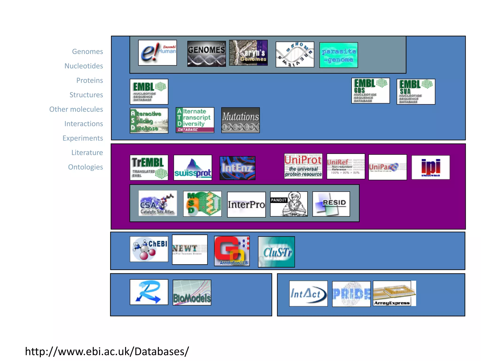 Free software and bioinformatics