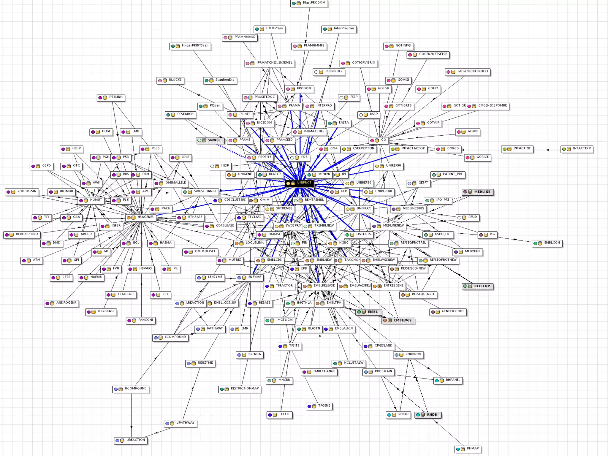 Free software and bioinformatics
