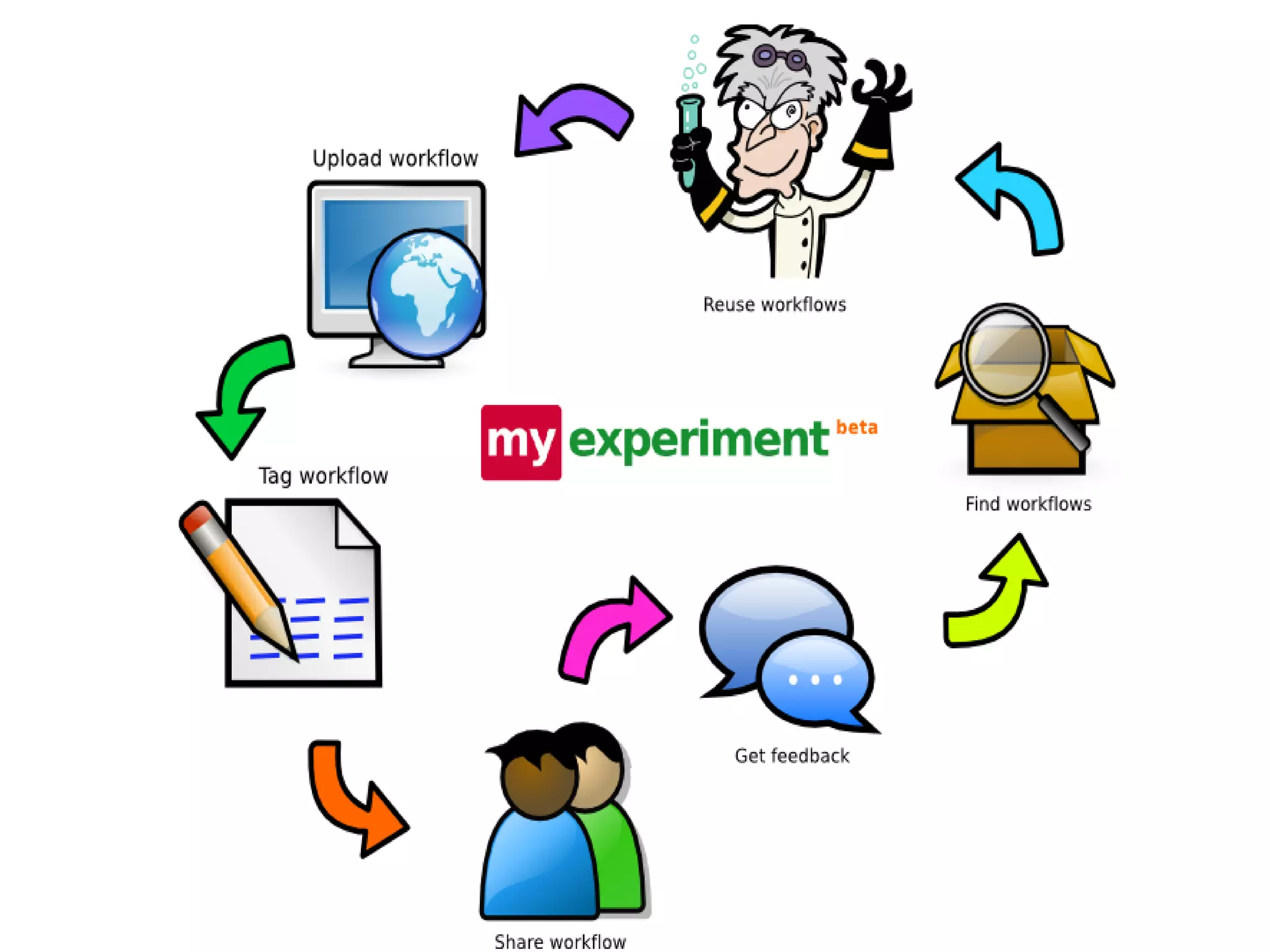 Free software and bioinformatics