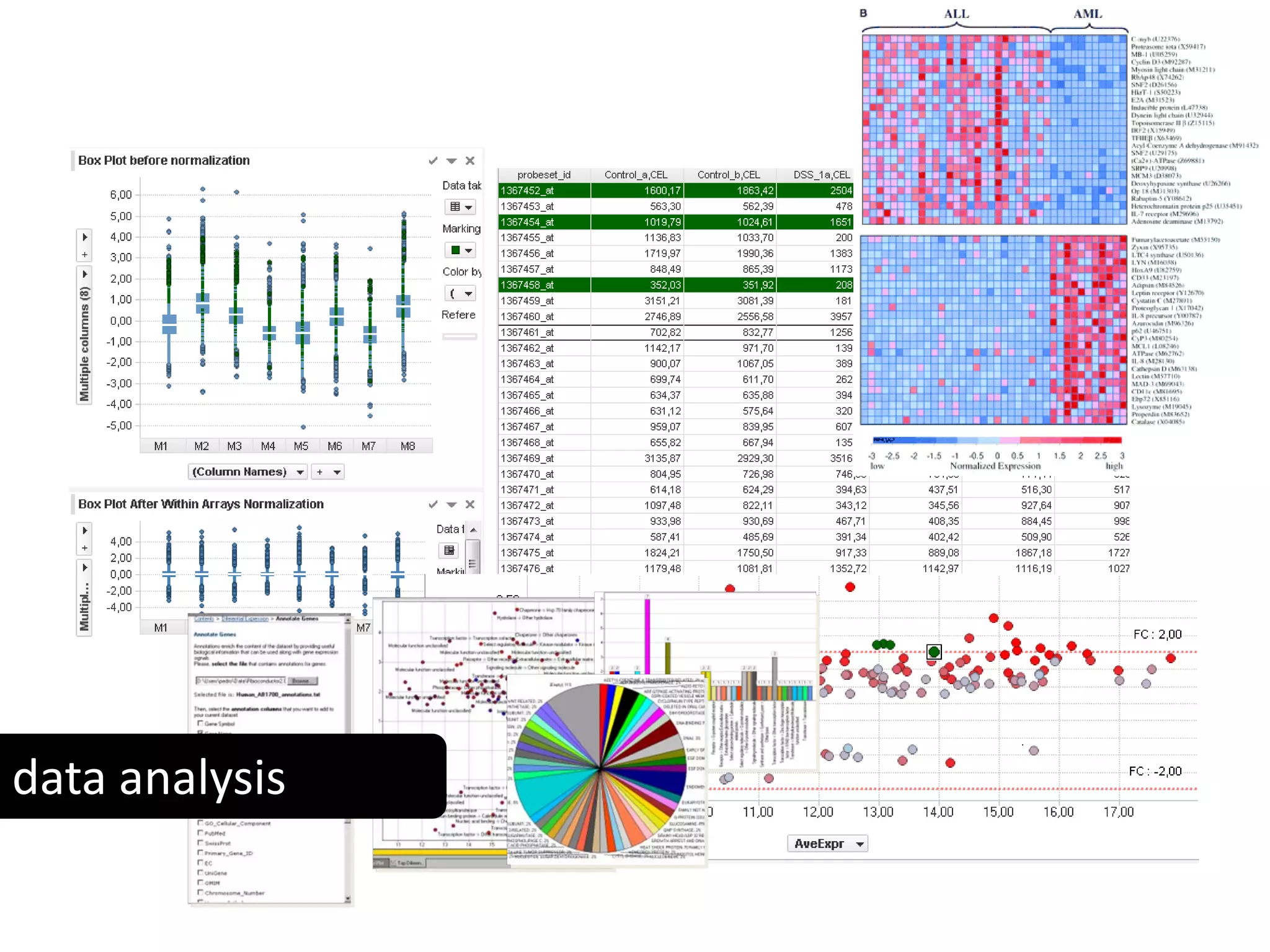 Free software and bioinformatics