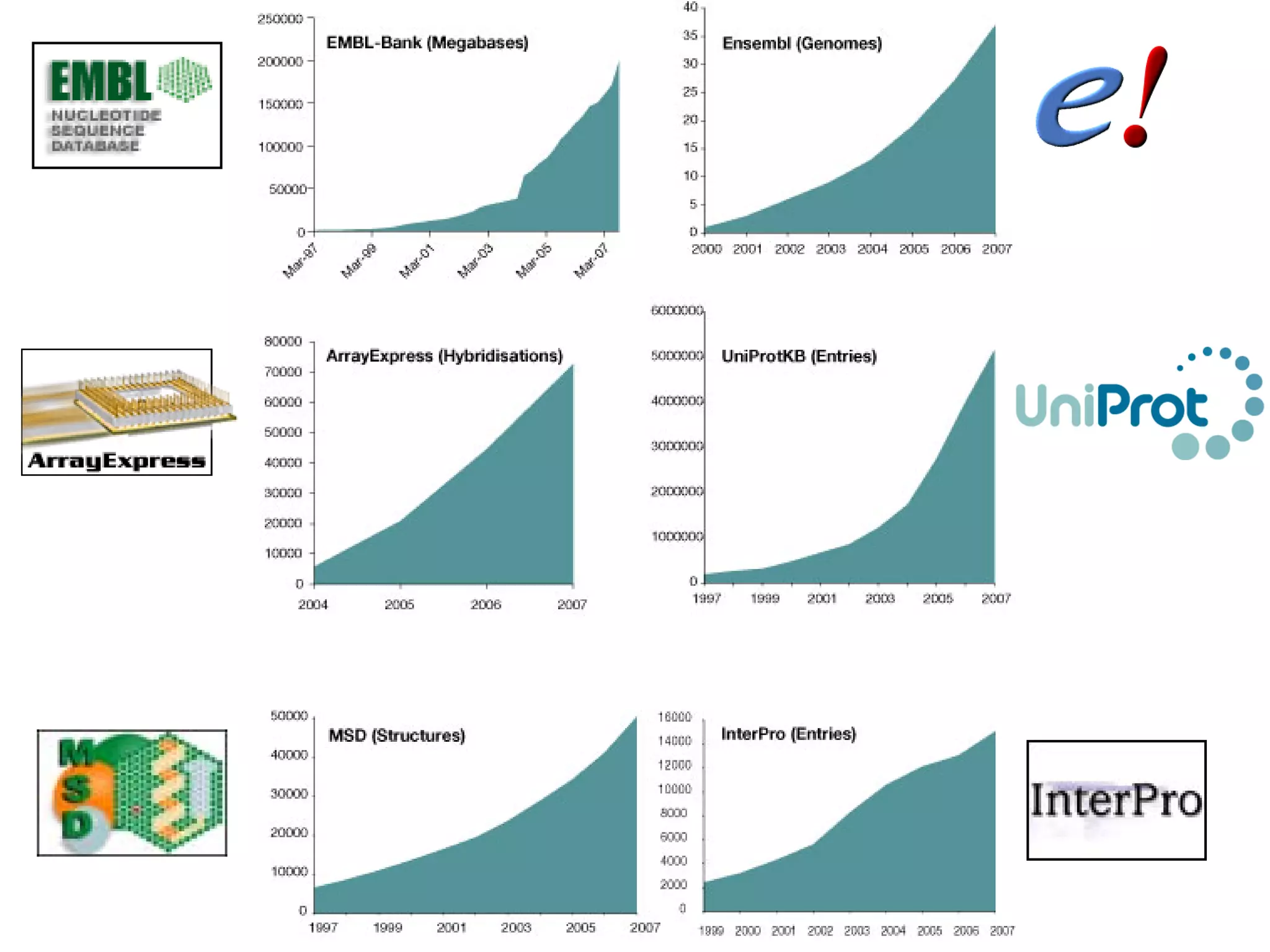 Free software and bioinformatics
