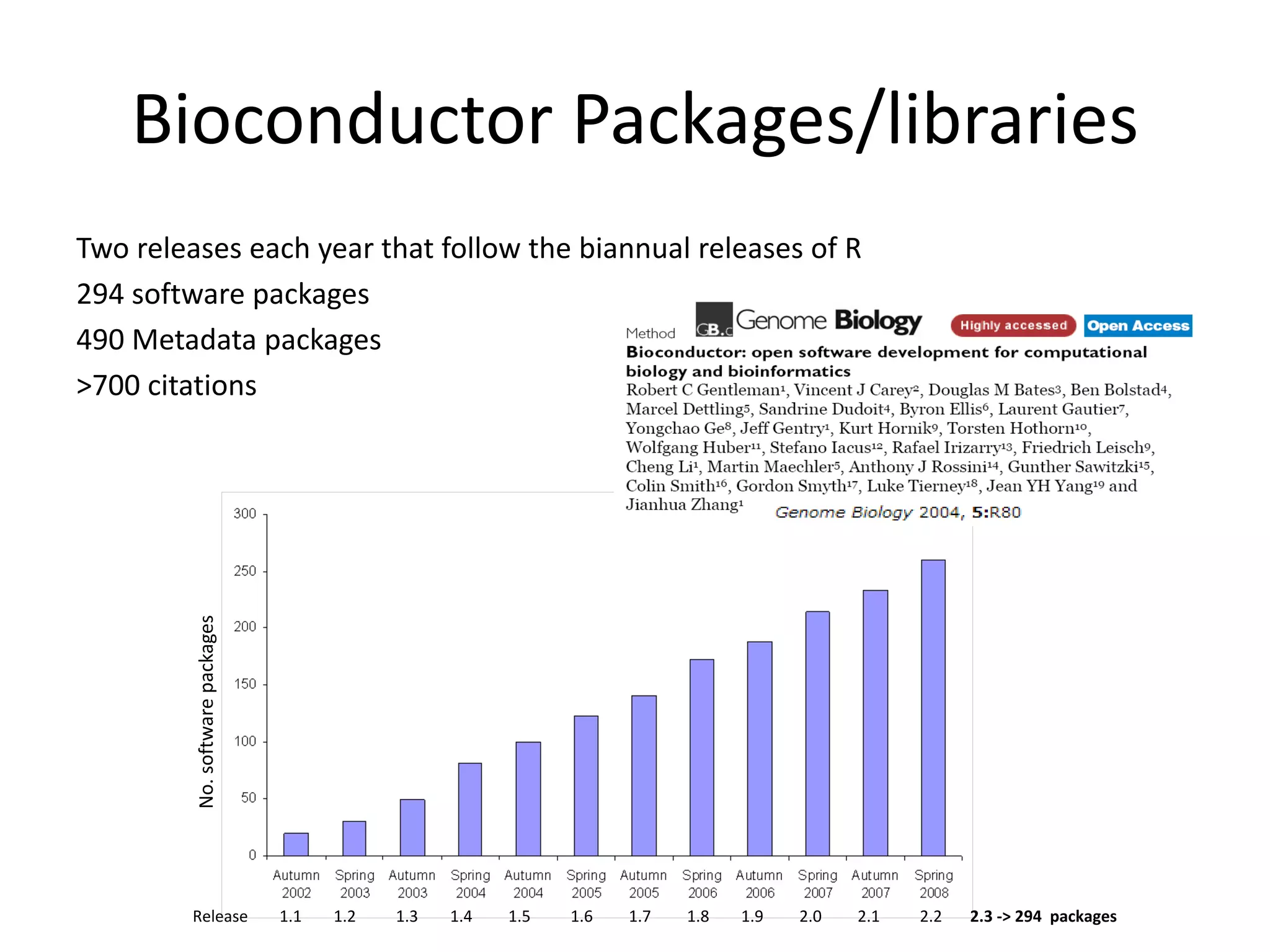 Free software and bioinformatics