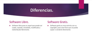 Diferencias.
Software Libre.
 Software libre pues es aquel que puede ser
usado, copiado, estudiado, modificado y
redistribuido libremente.
Software Gratis.
 Software gratis es muy estricto con su
copyright, pues esto hace que se pueda
copiar o venderlo libremente.
 