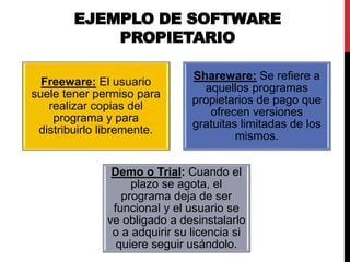 EJEMPLO DE SOFTWARE
PROPIETARIO
Freeware: El usuario
suele tener permiso para
realizar copias del
programa y para
distribuirlo libremente.
Shareware: Se refiere a
aquellos programas
propietarios de pago que
ofrecen versiones
gratuitas limitadas de los
mismos.
Demo o Trial: Cuando el
plazo se agota, el
programa deja de ser
funcional y el usuario se
ve obligado a desinstalarlo
o a adquirir su licencia si
quiere seguir usándolo.
 