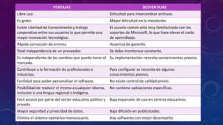 VENTAJAS DESVENTAJAS
Libre uso. Dificultad para intercambiar archivos.
Es gratis. Mayor dificultad en la instalación.
Existe Libertad de Conocimiento y trabajo
cooperativo entre sus usuarios lo que permite una
mayor innovación tecnológica.
El usuario común está muy familiarizado con los
soportes de Microsoft, lo que hace elevar el costo
de aprendizaje.
Rápida corrección de errores. Ausencia de garantía.
Total independencia de un proveedor. Se debe monitorear constante.
Es independiente de los cambios que puede tener el
mercado.
Su implementación necesita conocimientos previos.
Contribuye a la formación de profesionales e
industrias.
Para configurar se necesita de algunos
conocimientos previos.
Facilidad para poder personalizar el software. No existe control de calidad previo.
Posibilidad de traducir el mismo a cualquier idioma,
inclusive a una lengua regional o indígena.
No contiene aplicaciones especificas.
Fácil acceso por parte del sector educativo público y
privado.
Baja expansión de uso en centros educativos.
Mayor seguridad y privacidad de datos. Baja difusión en publicidades.
Elimina el sistema operativo monousuario. Hay softwares con mejor desempeño.
 