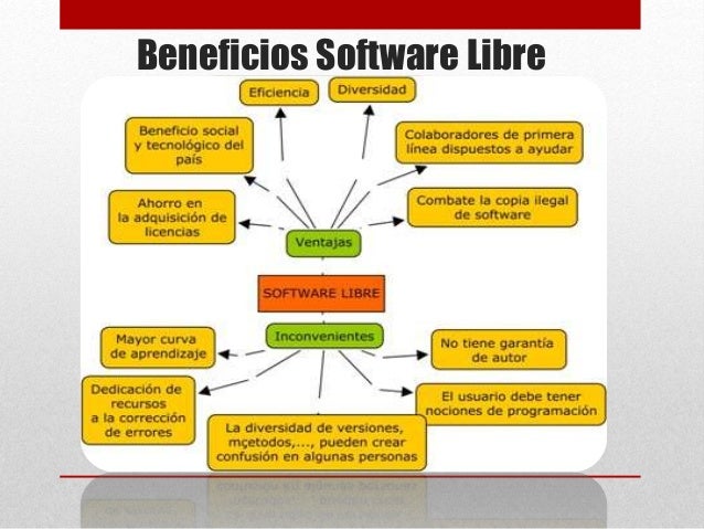 Software libre y software privativo