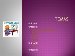 Unidad I Unidad II Lista de distribución Foros Chats Blogs Unidad III Wiki Unidad IV 