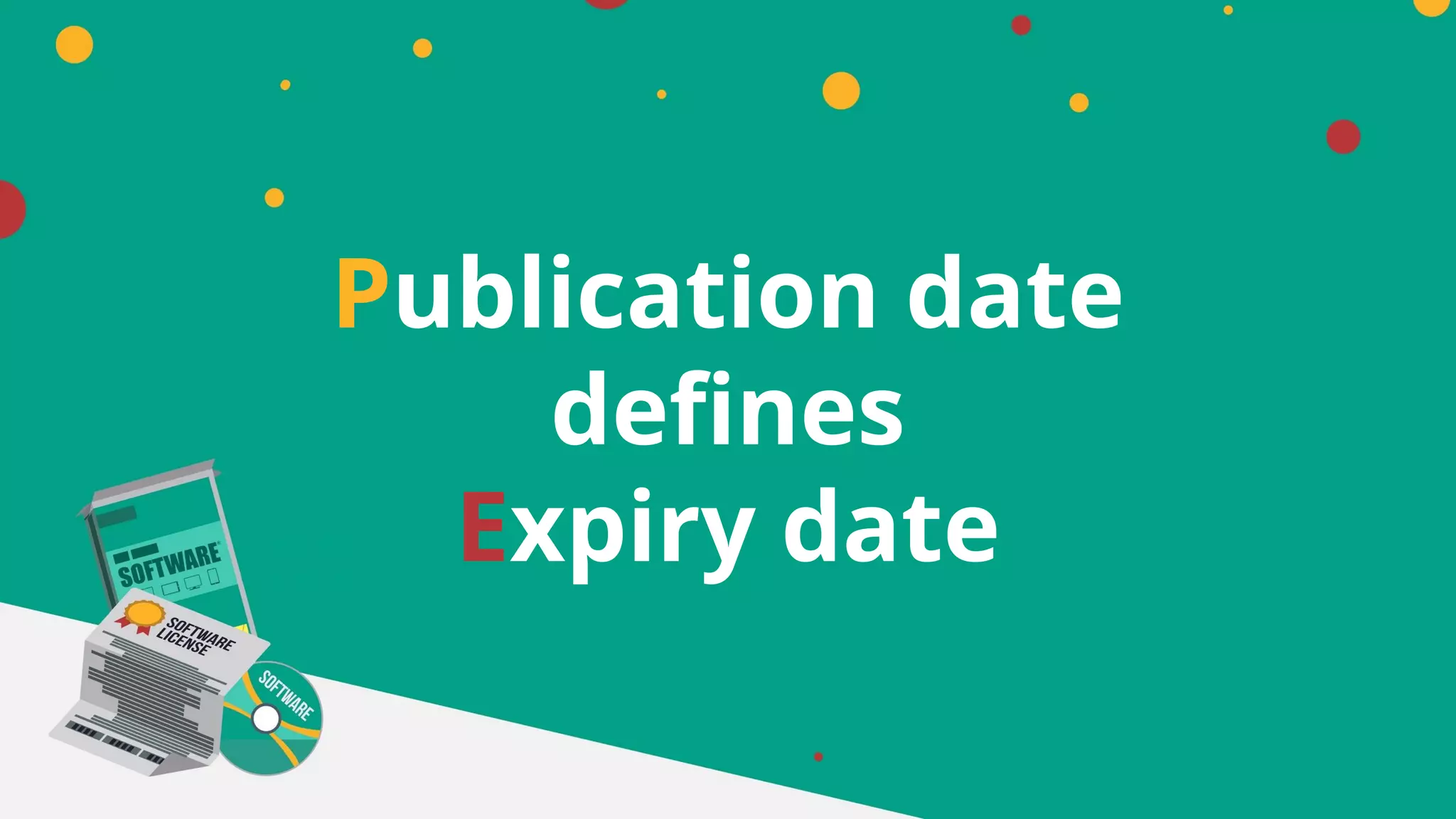 Publication date
defines
Expiry date
 