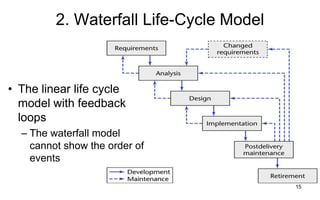 15
2. Waterfall Life-Cycle Model
• The linear life cycle
model with feedback
loops
– The waterfall model
cannot show the order of
events
 
