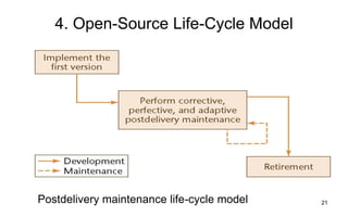 21
4. Open-Source Life-Cycle Model
Postdelivery maintenance life-cycle model
 