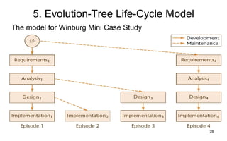28
5. Evolution-Tree Life-Cycle Model
The model for Winburg Mini Case Study
 