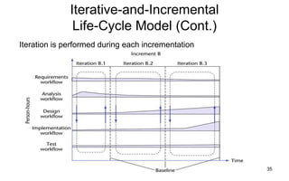 35
Iterative-and-Incremental
Life-Cycle Model (Cont.)
Iteration is performed during each incrementation
 