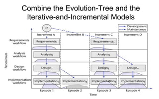 36
Combine the Evolution-Tree and the
Iterative-and-Incremental Models
 