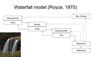 70
Waterfall model (Royce, 1970)
Requirements
Verify
Retirement
Operations
Test
Implementation
Verify
Design
Req. Change
 