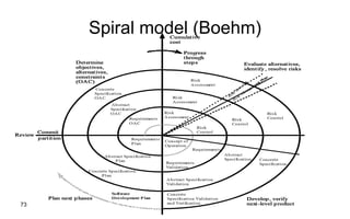 73
Spiral model (Boehm)
 