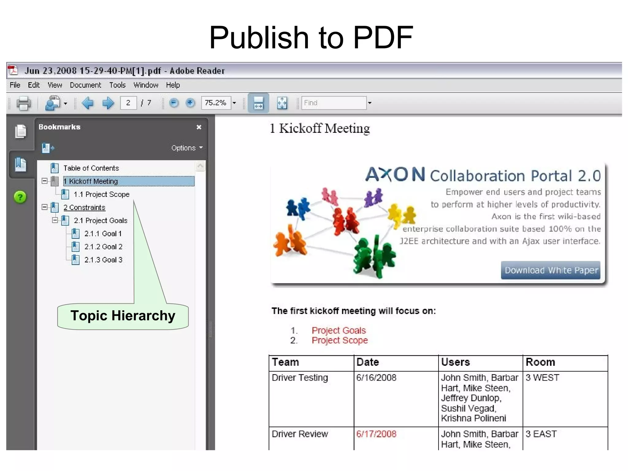 Publish to PDF Topic Hierarchy 